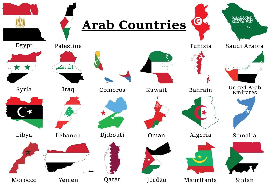Arap Ülkeleri ve Arapça Çeviri